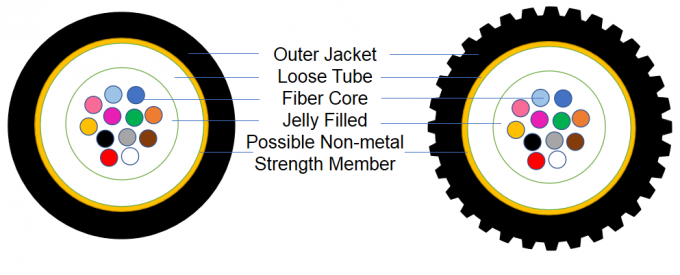 Оптическое волокно на открытом воздухе выдувания воздухом Unitube не металлического микро- привязывает трубопровод 0 GCYFXTY